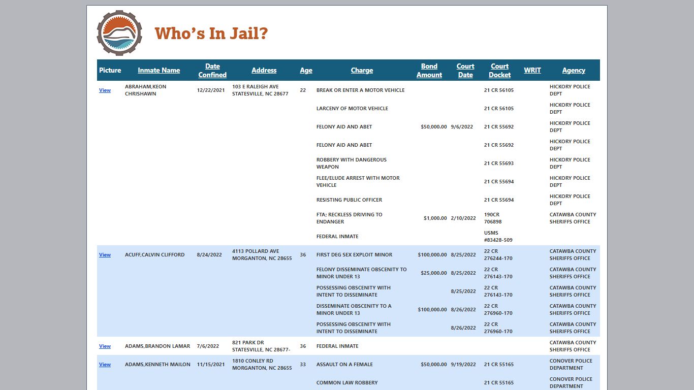 Who's In Jail - Catawba County, NC